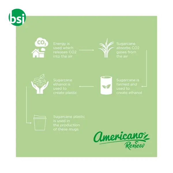 Bicchiere da 200 ml con coperchio Americano Switch Renew -  5